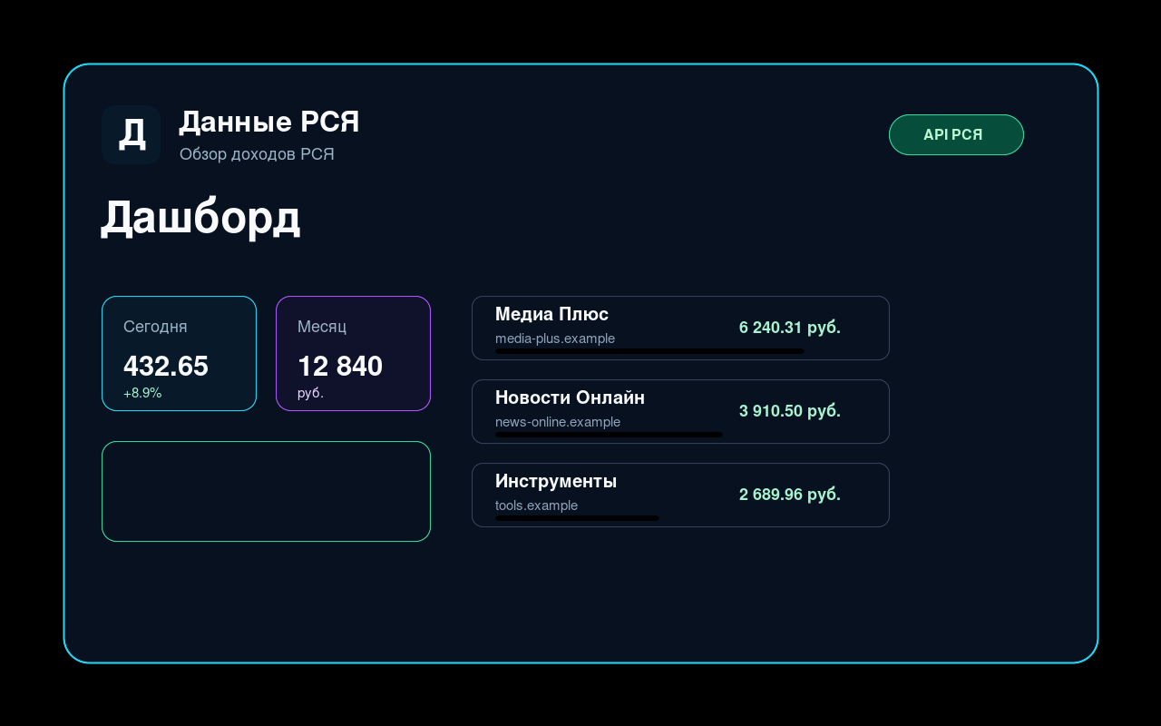 Dashibodi ya mapato ya data ya RSYA