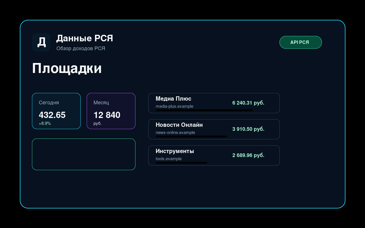 Bidhaa na programu za RSYA Data
