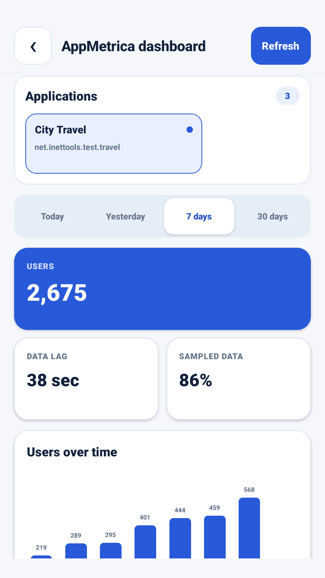 Uchanganuzi wa programu katika Kitazamaji cha AppMetrica